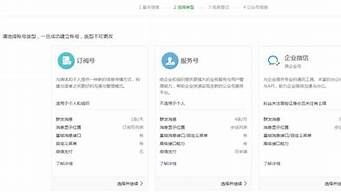 開微信公眾號(hào)流程（開微信公眾號(hào)流程時(shí)間）