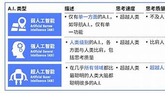 有三種人不會(huì)被AI替代（ai時(shí)代,什么樣的人不會(huì)被取代）