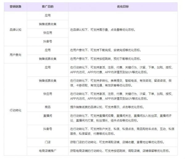 巨量廣告投放平臺(tái)（巨量廣告投放平臺(tái)計(jì)劃怎么突然沒有了）