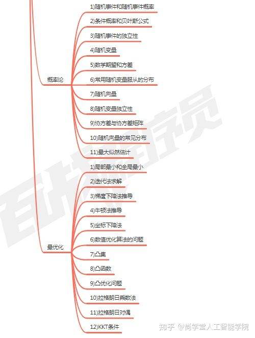 先進(jìn)機(jī)器人控制pdf（先進(jìn)機(jī)器人控制pdf網(wǎng)盤(pán)鏈接）