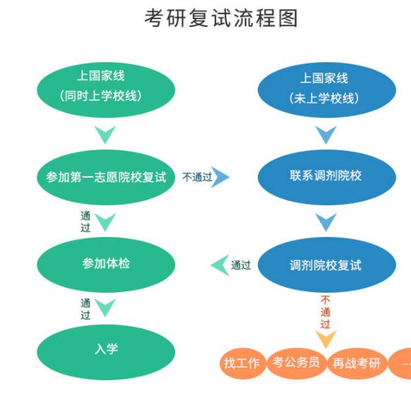 研究生找工作看績點嗎（研究生找工作看績點嗎知乎）