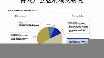 游戲推廣對接平臺（怎么接游戲推廣的業(yè)務(wù)）