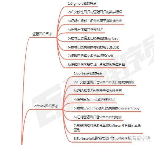 先進(jìn)機(jī)器人控制pdf（先進(jìn)機(jī)器人控制pdf網(wǎng)盤(pán)鏈接）