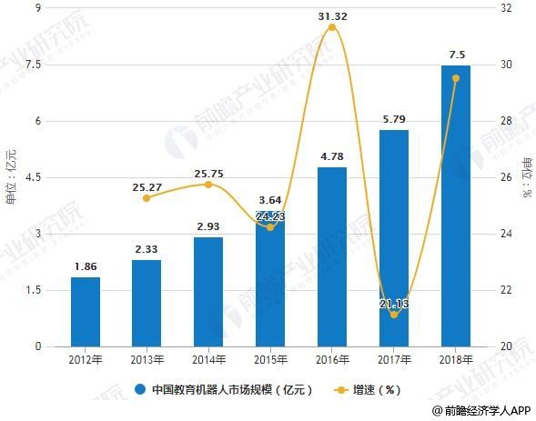 人工智能機(jī)器人加盟（人工智能機(jī)器人加盟費(fèi)多少錢）