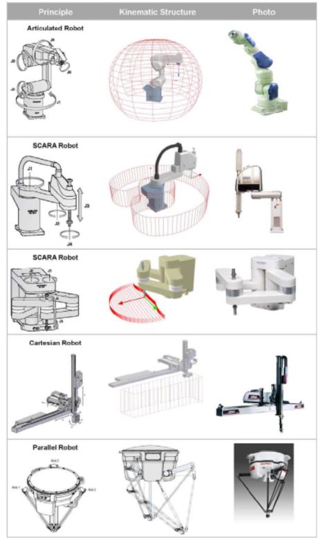 機(jī)器人的分類方法（機(jī)器人的分類方法有幾種）