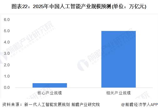 騰訊人工智能平臺(tái)（騰訊人工智能平臺(tái)部總監(jiān)）