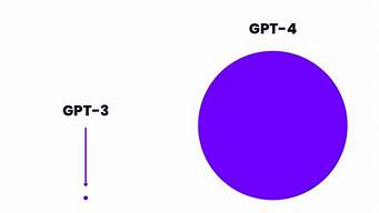 如何上chatGPT（如何上chat GPT）