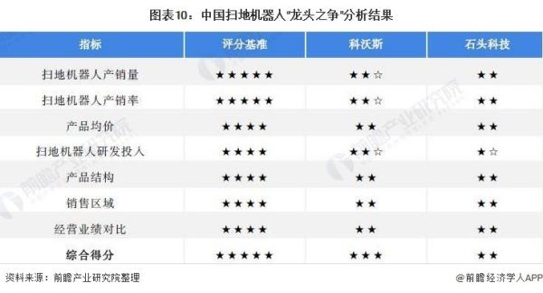 中國最好的機(jī)器人公司（中國十大工業(yè)機(jī)器人公司排名）