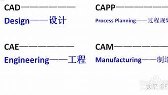 CAM的中文全稱（cam中文全稱計算機）