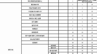 天貓旗艦店入駐條件及費(fèi)用（天貓入駐條件及費(fèi)用2022）_1