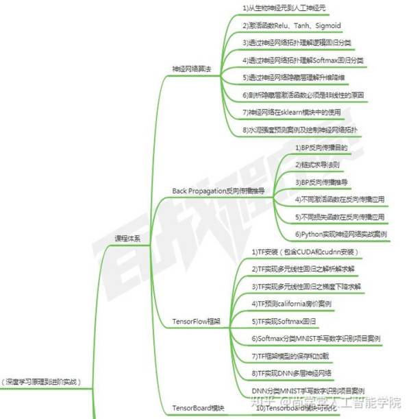 先進(jìn)機(jī)器人控制pdf（先進(jìn)機(jī)器人控制pdf網(wǎng)盤(pán)鏈接）