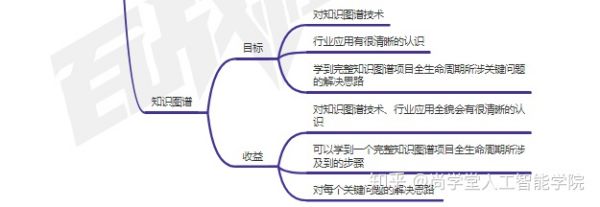 先進(jìn)機(jī)器人控制pdf（先進(jìn)機(jī)器人控制pdf網(wǎng)盤(pán)鏈接）