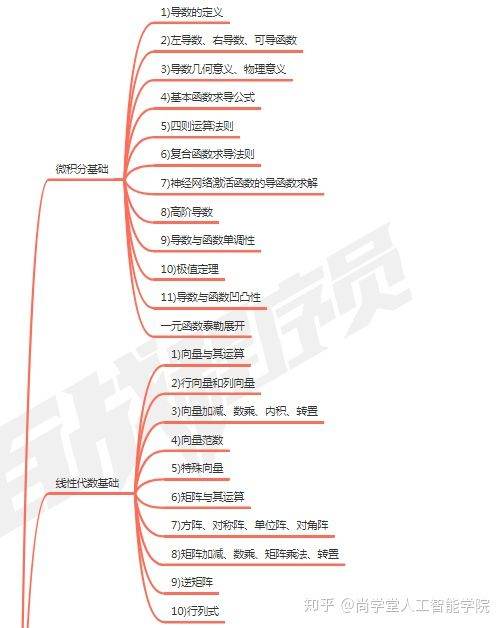 先進(jìn)機(jī)器人控制pdf（先進(jìn)機(jī)器人控制pdf網(wǎng)盤(pán)鏈接）