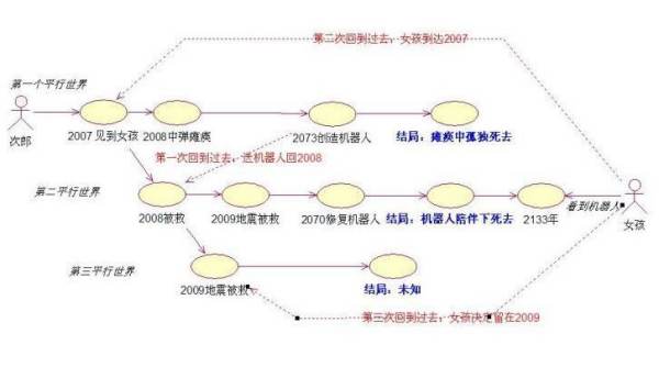 高仿機(jī)器人女友（高仿機(jī)器人女友小說(shuō)）