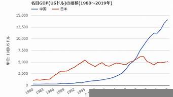 中國和日本人均gdp歷年對比（中國和日本人均gdp歷年對比表）