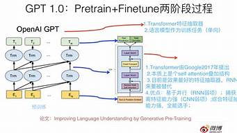 gpt全稱人工智能（gpt4人工智能）