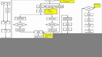 制衣工序流程（制衣工序流程圖）