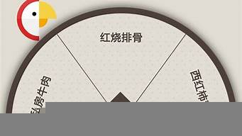 轉(zhuǎn)盤小程序