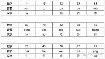 cite諧音記憶