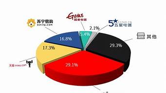 中國(guó)有多少家電商平臺(tái)（中國(guó)有多少家電商平臺(tái)）