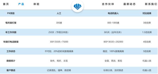 ai電銷機(jī)器人一般一年的價格（ai電銷機(jī)器人一般一年的價格是多少）