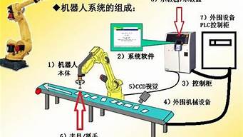 機(jī)器人有哪三部分組成（機(jī)器人有哪三部分組成圖片）