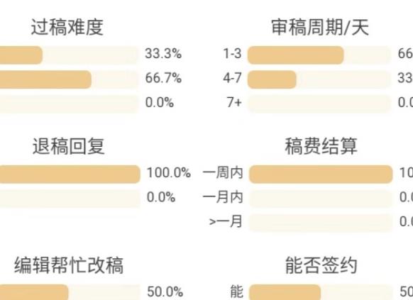 投稿平臺(tái)推薦（有哪些正規(guī)的投稿平臺(tái)）