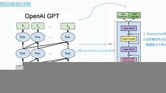 ChatGPT訓(xùn)練一次多少錢