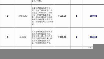 網站制作報價（網站制作報價明細）