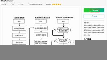 怎么進入作協(xié)工作（怎么進入作協(xié)工作群）