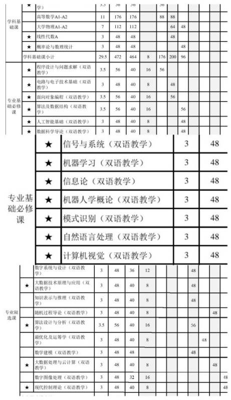 機器人專業(yè)好還是人工智能好（機器人專業(yè)好還是人工智能好就業(yè)）