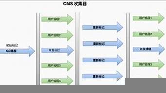 底層算法啥意思（底層和算法）