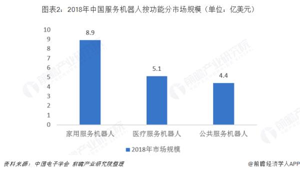 機(jī)器人技術(shù)的發(fā)展趨勢(shì)（機(jī)器人行業(yè)分析報(bào)告）