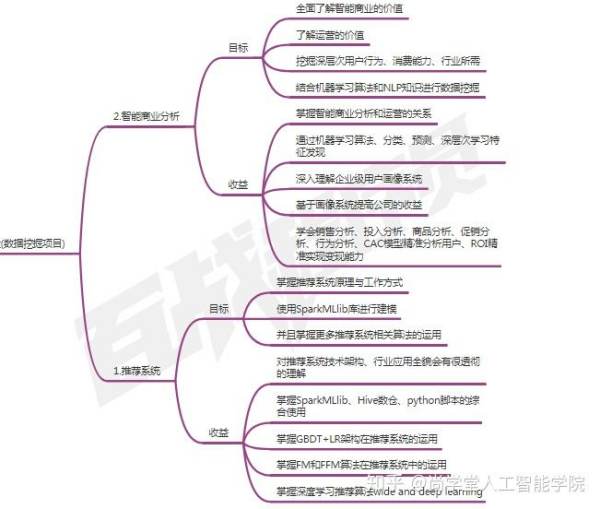 先進(jìn)機(jī)器人控制pdf（先進(jìn)機(jī)器人控制pdf網(wǎng)盤(pán)鏈接）