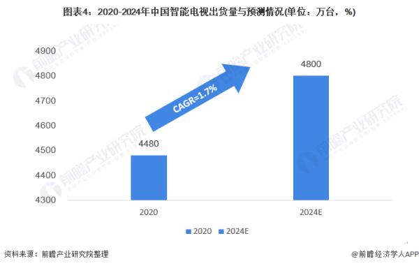 AI智能化（ai智能化系統(tǒng)）