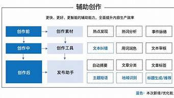 百度智能創(chuàng)作平臺里的生成視頻（百度智能創(chuàng)作平臺里的生成視頻是什么）