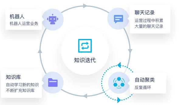 家庭智能機器人的功能有哪些（家庭智能機器人的功能有哪些方面）