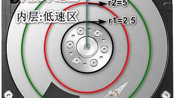 機(jī)械硬盤gpt分區(qū)（機(jī)械硬盤gpt分區(qū)好嗎）