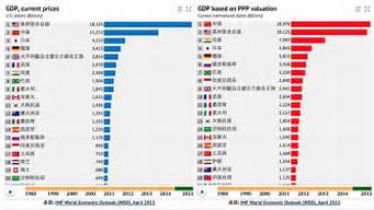 GDP排名前十的國家（全球gdp排名前十的國家）