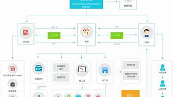 商戶運營內(nèi)容（商戶運營內(nèi)容有哪些）