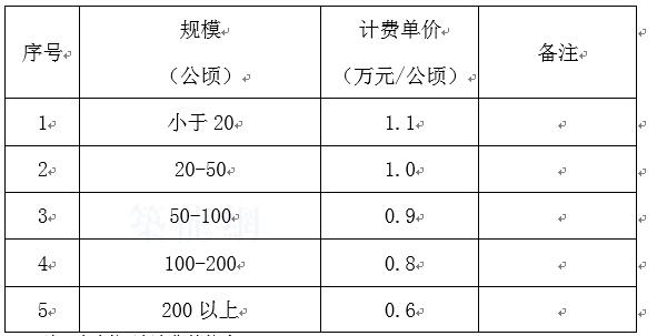 青島景觀設(shè)計(jì)怎么收費(fèi)的（青島景觀設(shè)計(jì)院有哪些）