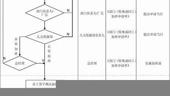 加班管控（目前經(jīng)濟(jì)低,加班管控）