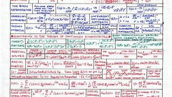 cheatsheet下載后怎么用（cheatsheet.）