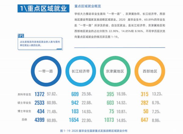 吉大通信工程專業(yè)就業(yè)前景（吉大通信工程專業(yè)就業(yè)前景怎么樣）