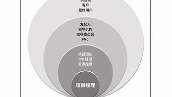 幾大相關(guān)方包括（幾大相關(guān)方包括哪些內(nèi)容）