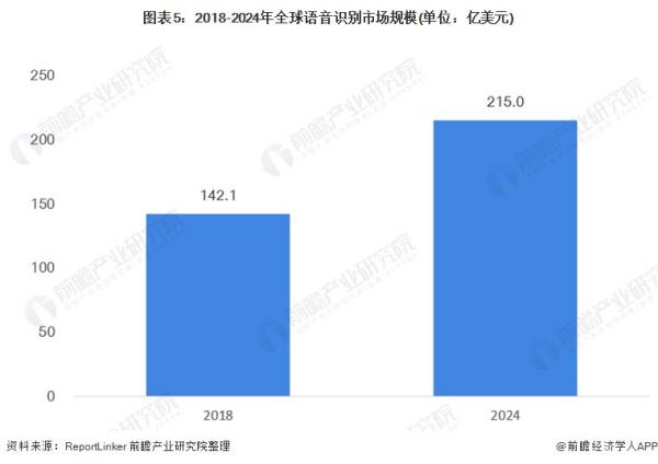 最新的AI技術(shù)（ai技術(shù)最新情況）