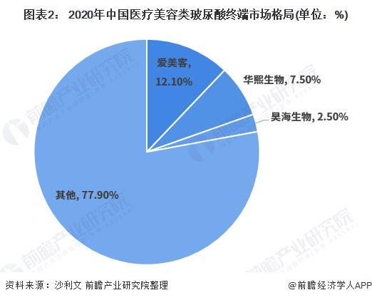 美容行業(yè)發(fā)展趨勢(shì)（汽車美容行業(yè)發(fā)展趨勢(shì)）