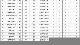 適合懶人的大學(xué)專業(yè)（掛科率最高的十大專業(yè)）