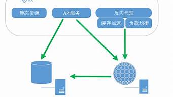 內(nèi)網(wǎng)需要nginx（內(nèi)網(wǎng)需要防火墻嗎）