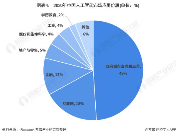 人工智能未來發(fā)展趨勢（霍金預(yù)測人工智能未來發(fā)展趨勢）